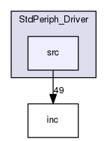 StdPeriph_Driver/src