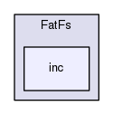 FatFs/inc